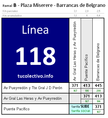 tarifa línea 118b